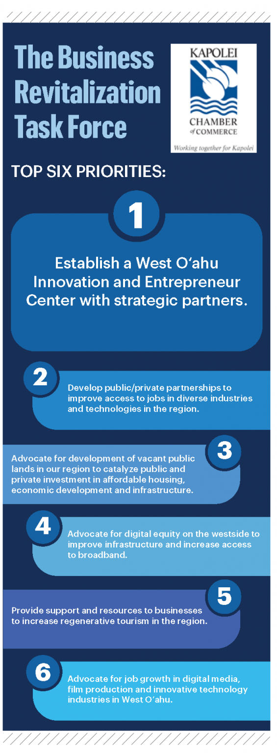 Economic Development Revitalization Task Force Letter On